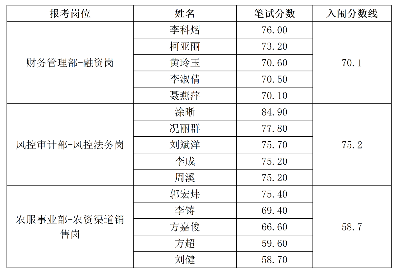 農(nóng)科入圍考試.png